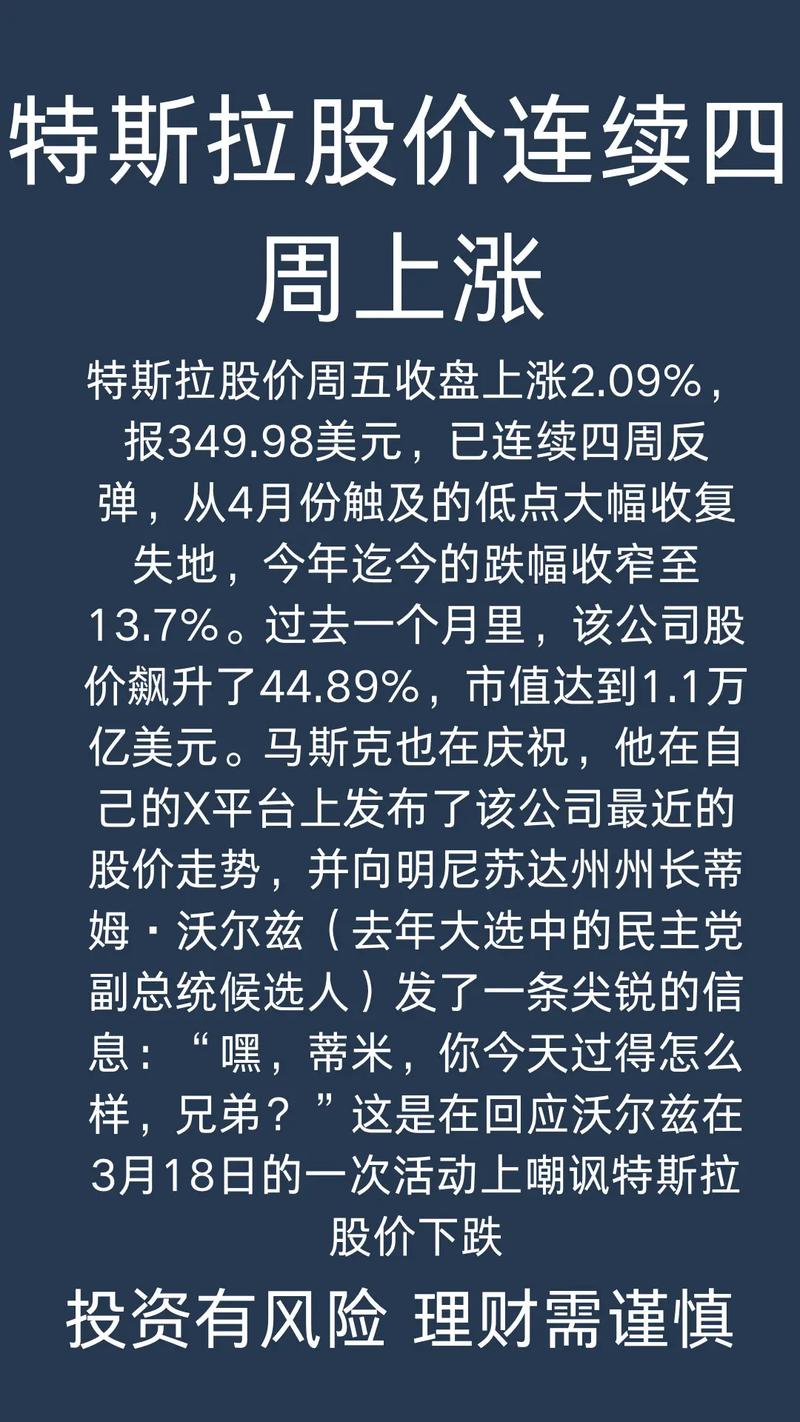 特斯拉股价两日暴涨,涨势惊人-图3 特斯拉股价两日暴涨,涨势惊人-图3