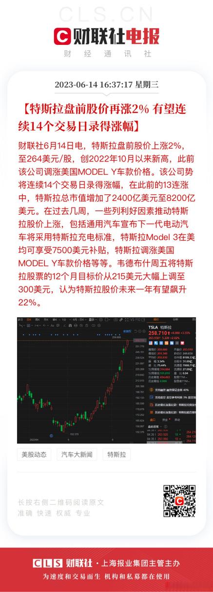 特斯拉股价两日暴涨,涨势惊人-图2 特斯拉股价两日暴涨,涨势惊人-图2