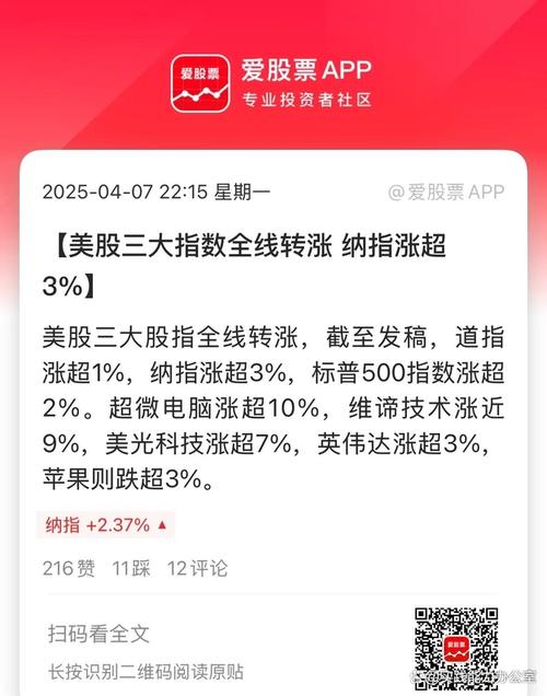 百度美股开盘涨势强劲-图2 百度美股开盘涨势强劲-图2