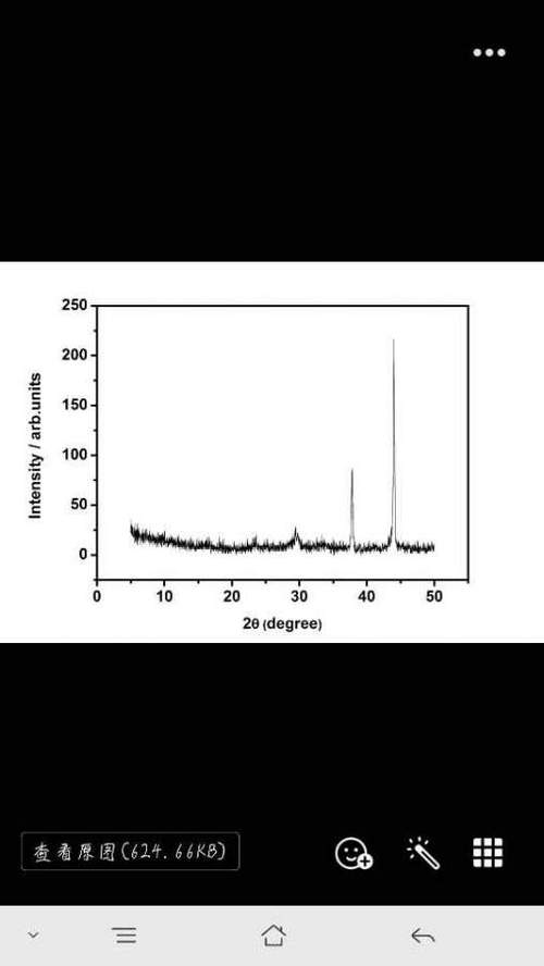 XRD图谱分析技巧全解析-图1