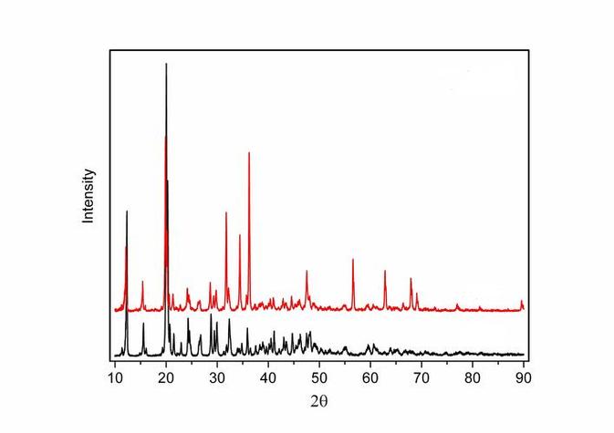 XRD图谱分析技巧全解析-图2