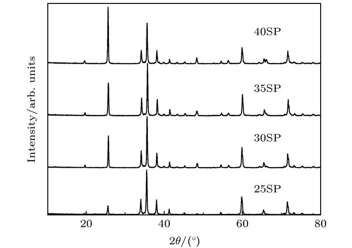 XRD图谱分析技巧全解析-图3