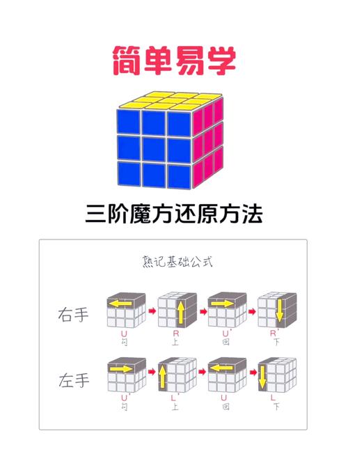 魔方拆解指南-图2