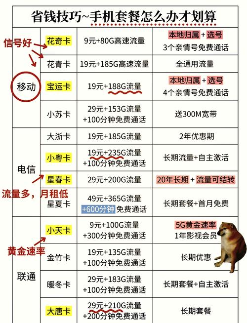 手机视频剪辑套餐选购指南-图2