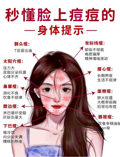 面部痘痘视频剪辑教程,打造专业护肤教学视频-图2 面部痘痘视频剪辑教程,打造专业护肤教学视频-图2