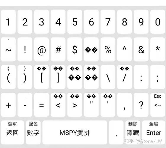 CentOS 7 Rime输入法候选框乱码问题一次性解决，方块问号字体包修复-图1