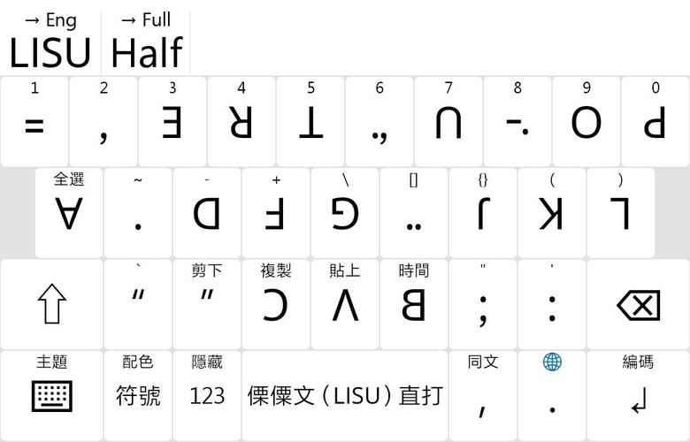 CentOS 7 Rime输入法候选框乱码问题一次性解决，方块问号字体包修复-图3