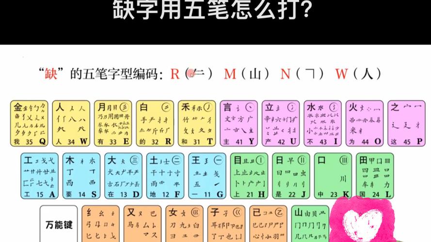 CentOS 7 汉语文输入法 fcitx-rime 五笔安装教程-图3