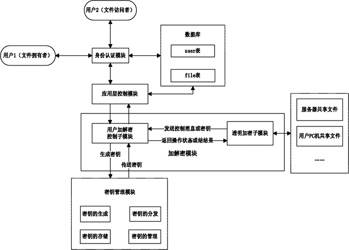 系统数据加密,全方位安全防护策略解析-图3 系统数据加密,全方位安全防护策略解析-图3