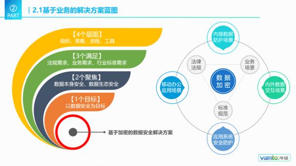 系统数据加密,全方位安全防护策略解析-图1 系统数据加密,全方位安全防护策略解析-图1