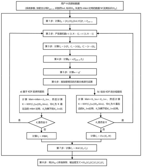 系统数据加密,全方位安全防护策略解析-图2 系统数据加密,全方位安全防护策略解析-图2