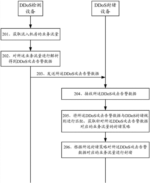 高效应对DDoS攻击的策略解析-图1 高效应对DDoS攻击的策略解析-图1
