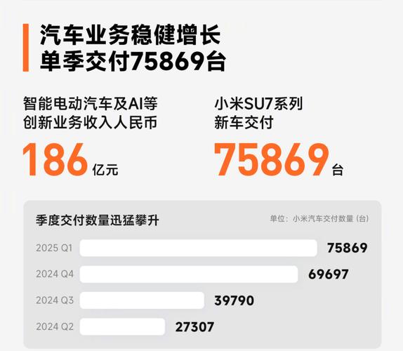 新能源汽车巨头东风、上汽、理想、比亚迪、小米等集体发声-图3 新能源汽车巨头东风、上汽、理想、比亚迪、小米等集体发声-图3