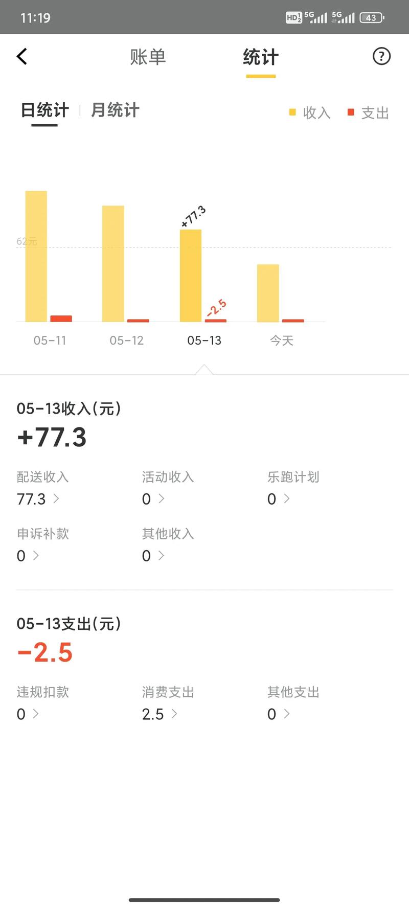 美团中小商户收入降幅超15%引关注-图2 美团中小商户收入降幅超15%引关注-图2