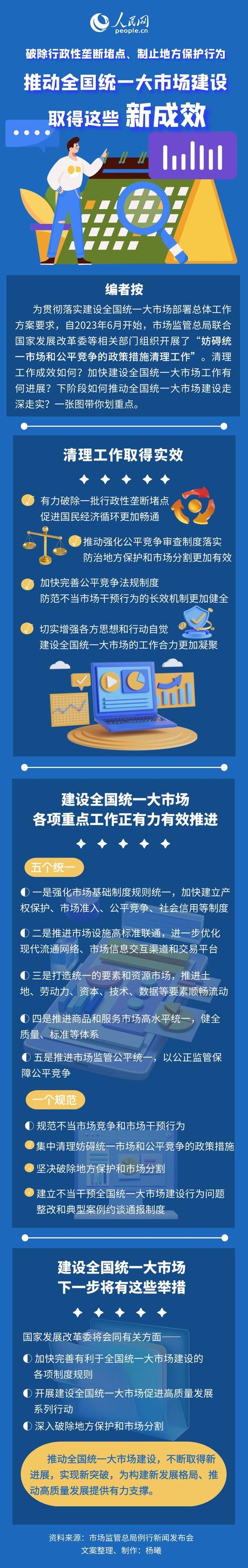 构建全国统一大市场新格局,纵深推进战略实施-图2 构建全国统一大市场新格局,纵深推进战略实施-图2