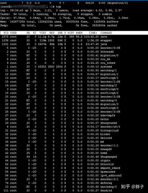 CentOS系统下快速定位CPU占用率最高的进程方法-图2