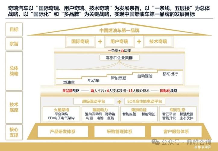 中国汽车企业国际化竞争力全景报告发布-图1 中国汽车企业国际化竞争力全景报告发布-图1