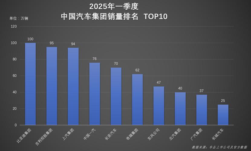 中国汽车企业国际化竞争力全景报告发布-图3 中国汽车企业国际化竞争力全景报告发布-图3