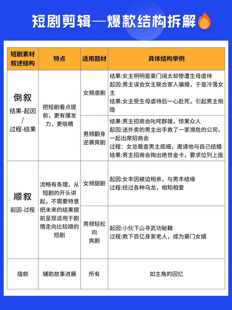 电影小片段剪辑技巧全解析-图2 电影小片段剪辑技巧全解析-图2