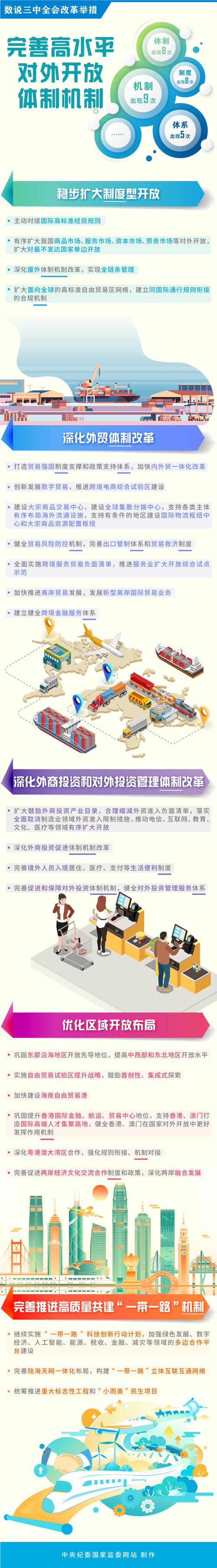 高水平开放新格局，拓展发展无限新空间-图3