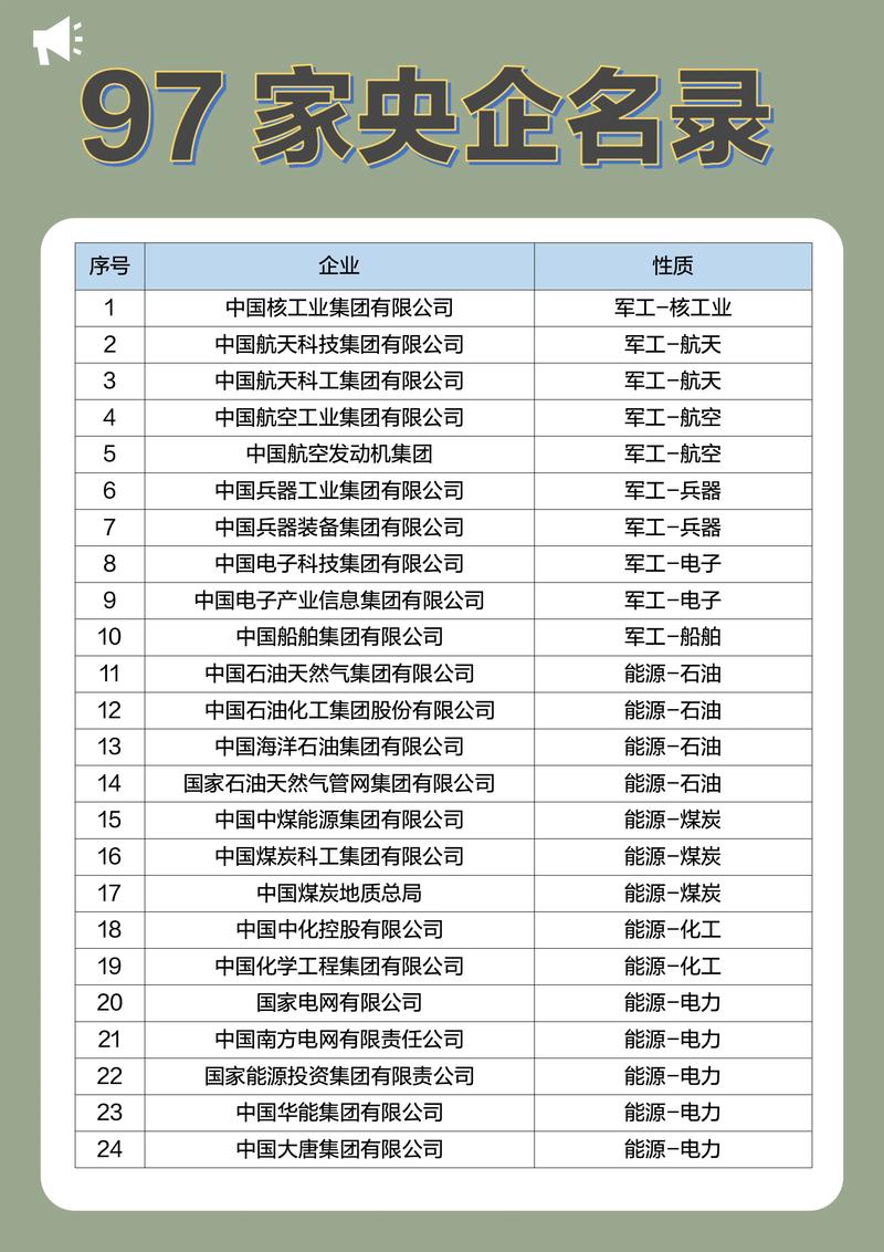 十四五新篇章，9家新央企应运而生-图2