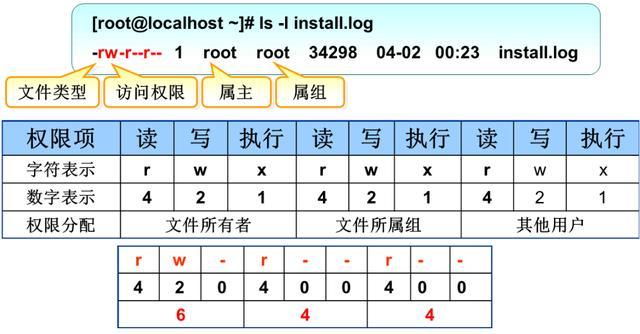 CentOS批量修改文件权限脚本示例-图1