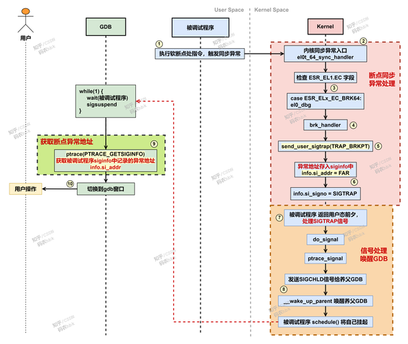 CentOS环境下大文件移动中断解决方案，rsync断点续传替代mv命令-图2