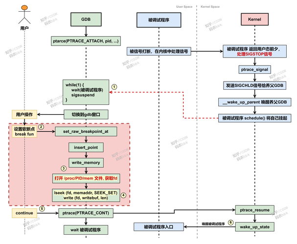 CentOS环境下大文件移动中断解决方案，rsync断点续传替代mv命令-图1