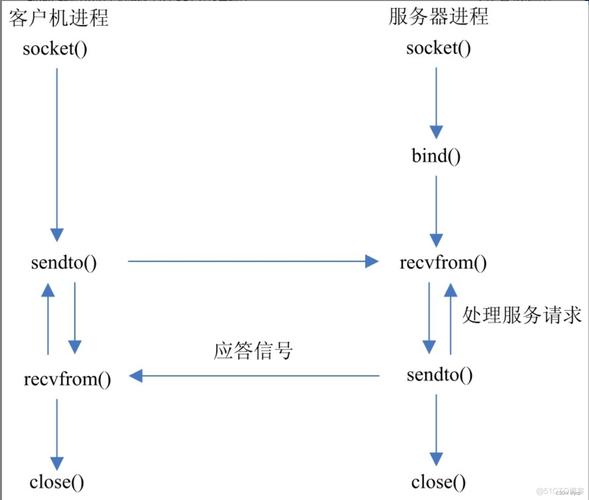CentOS7 LVM卷组UUID恢复，pvs命令实操攻略-图2
