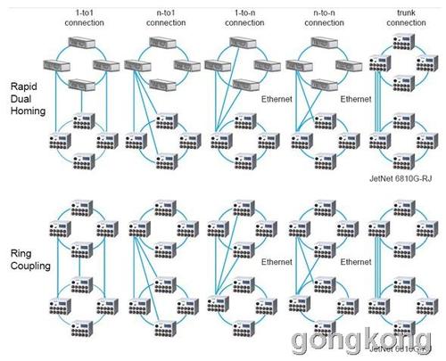 CentOS 7 LACP Bond模式与思科交换机对接实践指南-图3