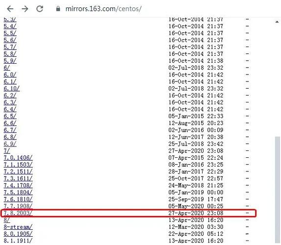CentOS 8 Stream ISO镜像高校镜像站下载汇总-图1