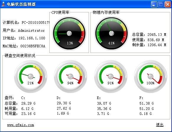 CentOS下开启htop彩色模式监控CPU与内存使用-图2