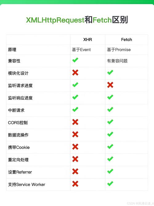 CentOS日志批量迁移，find+exec与xargs性能大比拼-图2