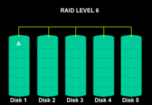 CentOS下RAID配置工具对比,MegaCli、storcli与perccli详解-图3 CentOS下RAID配置工具对比,MegaCli、storcli与perccli详解-图3