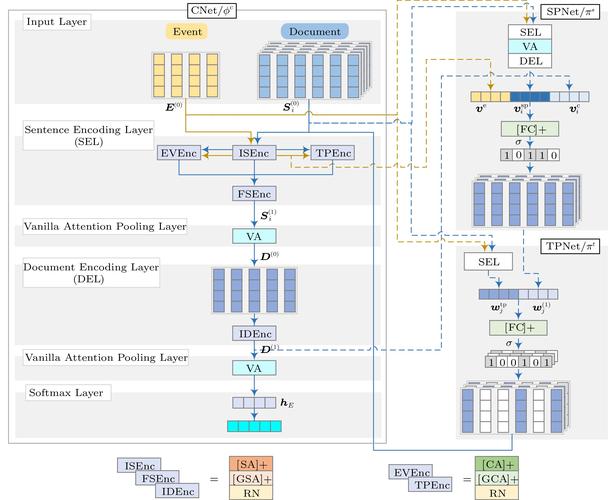 CentOS网络配置，network-scripts与NetworkManager的选择与对比-图2
