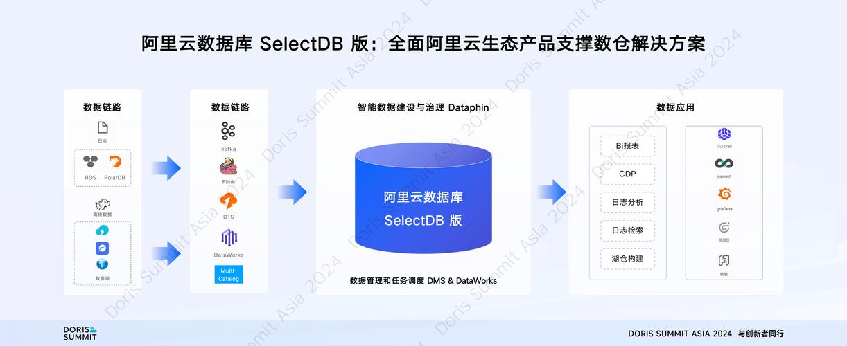 阿里云CentOS7下vsftp虚拟用户隔离与被动端口配置策略-图1
