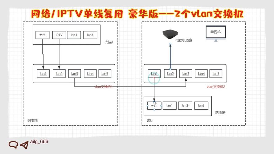 阿里云CentOS7下vsftp虚拟用户隔离与被动端口配置策略-图2