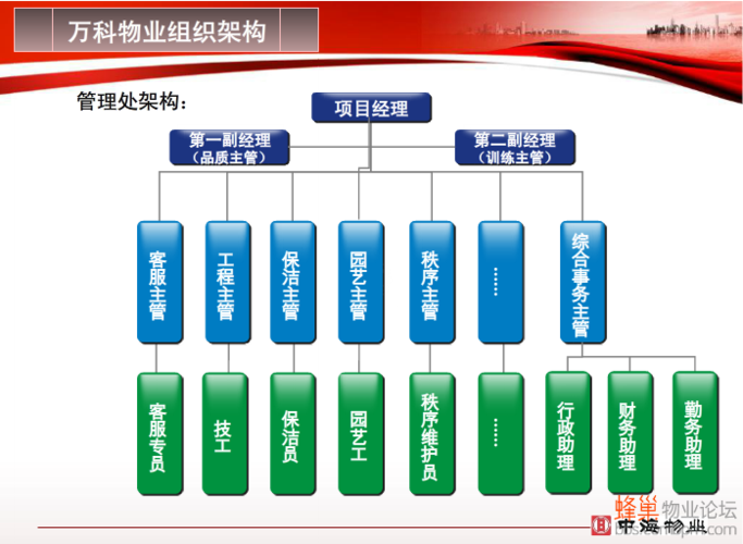 万科全面重塑组织架构,战略布局再升级-图3 万科全面重塑组织架构,战略布局再升级-图3