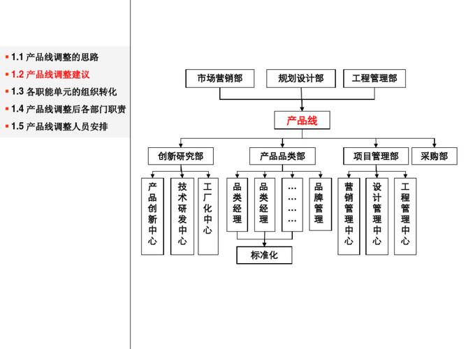万科全面重塑组织架构,战略布局再升级-图1 万科全面重塑组织架构,战略布局再升级-图1