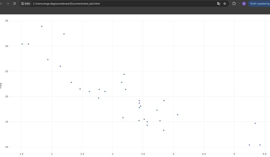 在CentOS上轻松安装ggplot2包的教程-图2