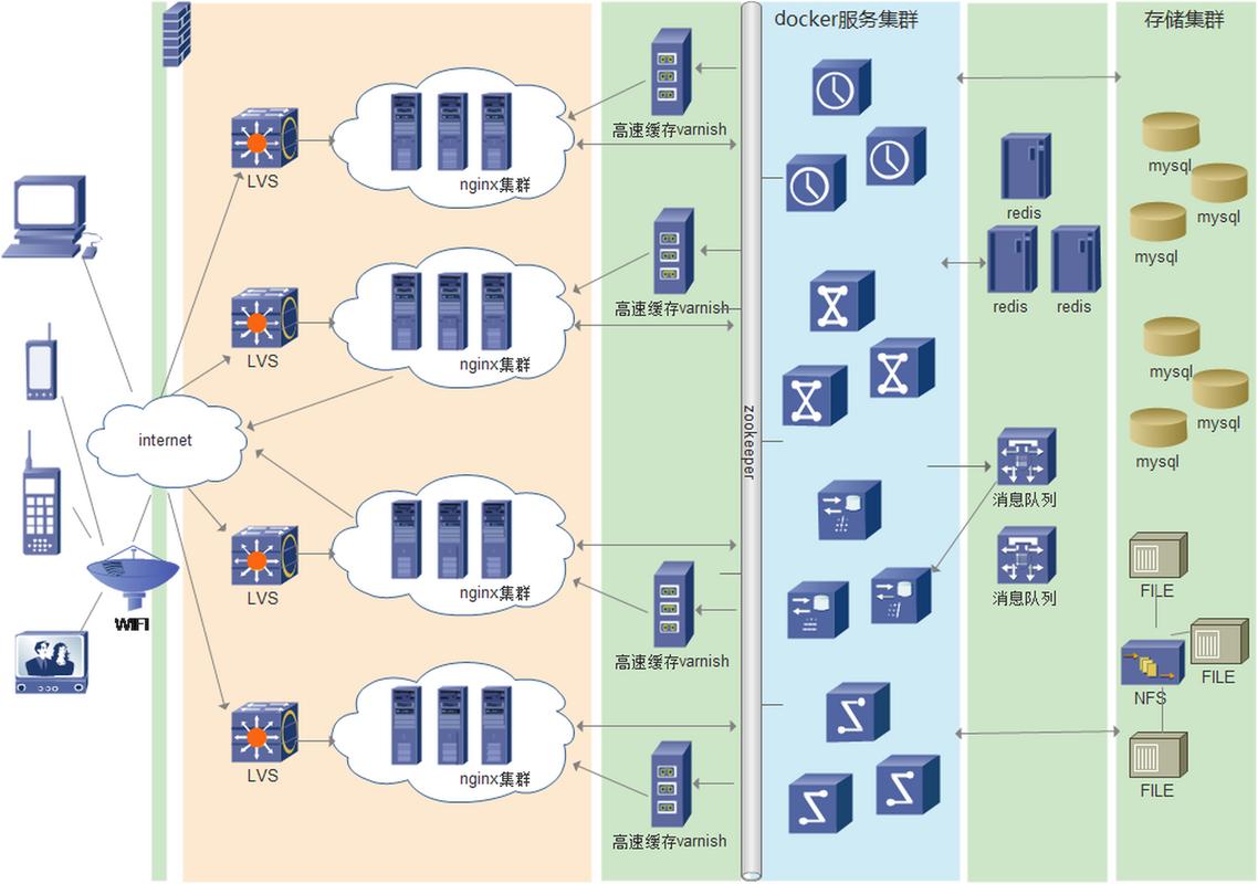 搭建CentOS系统下的Nginx负载均衡服务指南-图3 搭建CentOS系统下的Nginx负载均衡服务指南-图3