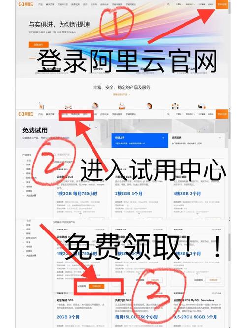 轻松访问阿里云服务器指南-图3 轻松访问阿里云服务器指南-图3