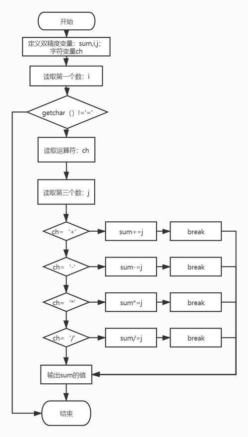 在CentOS脚本中高效运用for循环技巧-图1