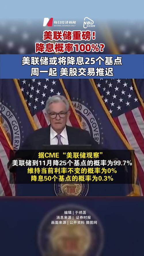 美联储降息靴子落地，市场迎来重大调整-图2