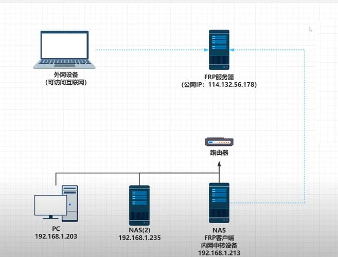 CentOS系统内网IP地址获取方法详解-图2