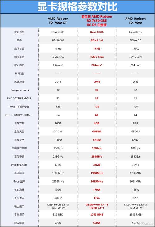 查询CentOS系统中显卡型号的实用方法-图2