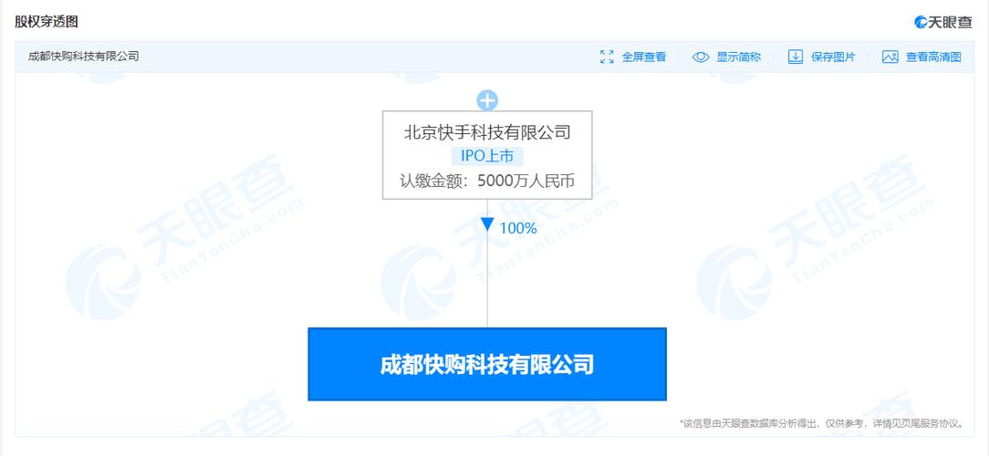 快手子公司成都快购涉嫌违规被立案调查-图3 快手子公司成都快购涉嫌违规被立案调查-图3
