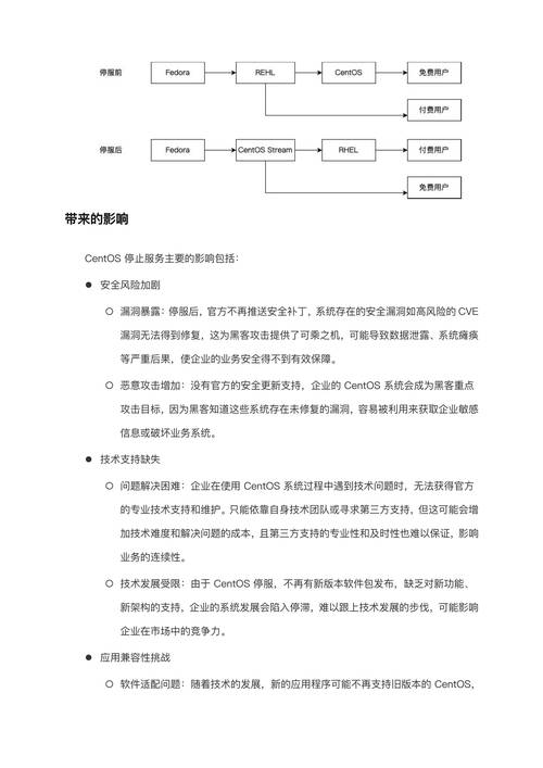 CentOS网络脚本替代方案，三款亲测无忧的迁移方法-图1