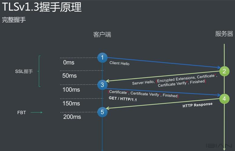 CentOS7源码编译Nginx1.24，全面启用TLS1.3加速加密部署指南-图3