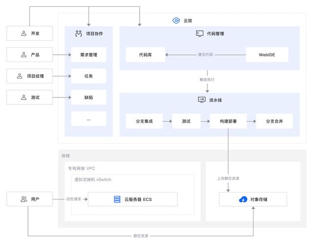 CentOS 7下快速搭建Samba 4域控制器教程-图2 CentOS 7下快速搭建Samba 4域控制器教程-图2